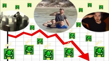 When you lose a match in Global League