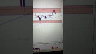 Altın neler oluyor ?? #altın #trading #bitcoin #btc #trader #gold #bedava #ucuz