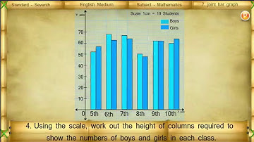 7 joint bar graph | 7th state board maths lectures