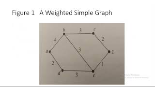Shortest path problem