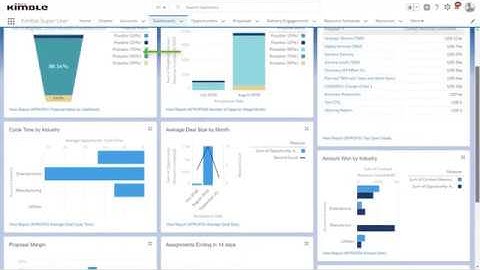 Kimble Product - Scoping and Selling Features