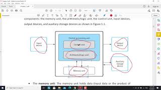 Chapter One : Introduction to Programming and Problem Solving Techniques