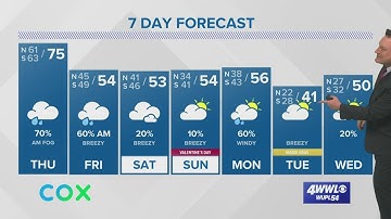 Weather: Dense Fog to begin the morning Thursday with rain through the day