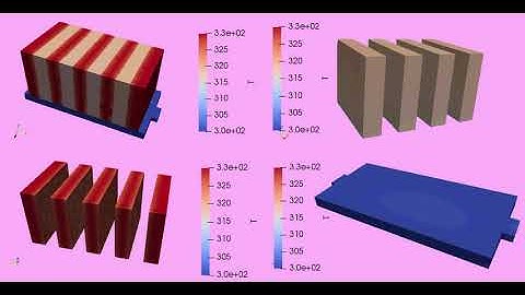 Openfoam Battery Cooling (Li&Ion Aluminum and Water)