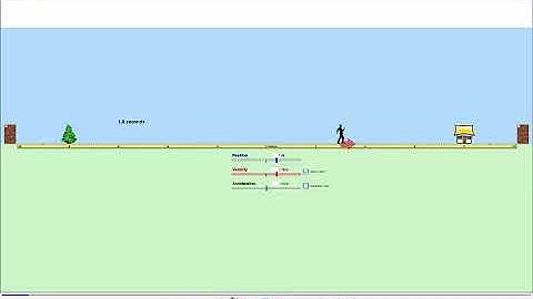 Moving Man Simulation Lab