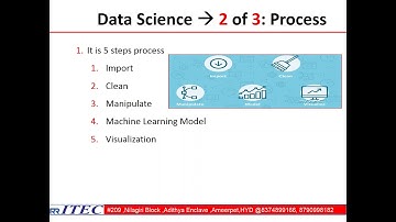 What is data science || DATA SCIENCE FOR BEGINNERS || INTRODUCTION TO DATA SCIENCE || RRITEC