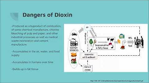 Dioxin presentation