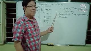 ART TEACHES MATHEMATICS IN THE MODERN WORLD: LESSON 8 TRANSPORTATION PROBLEM