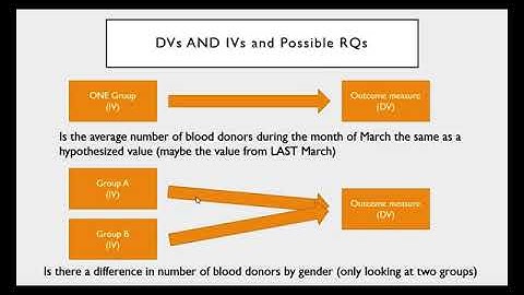 Chapter 9  Part One Inferences from Two Samples