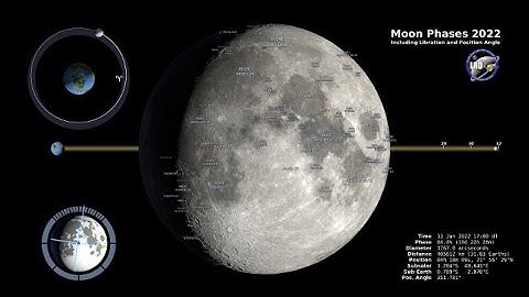 Moon Phases 2022 – Northern Hemisphere – 4K