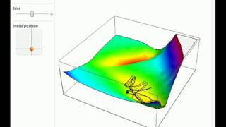 Trajectories on the Muller-Brown Potential Energy Surface