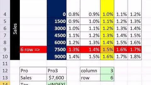 Slaying Excel Dragons Book #30: INDEX & MATCH Function For Unusual Lookup Situations (10 Examples)