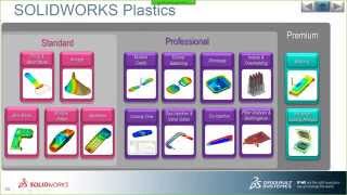 2015 SolidWorks Plastic Standard