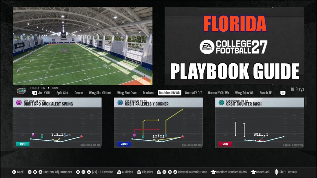 Florida Power Spread Playbook Guide - College Football 27
