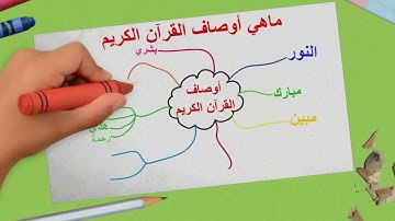 أسماء وصفات القرآن الكريم