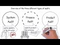 Introduction to Process Auditing according VDA 6.3 and IATF 16949 Part 1