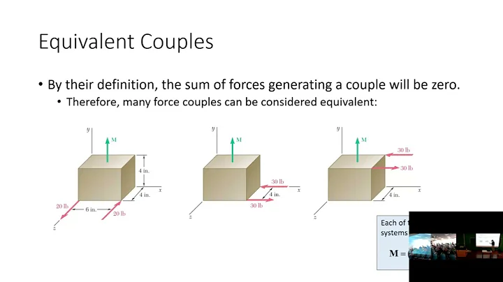 ENGR 213 Lecture 17: Force Couples (2022.09.30)