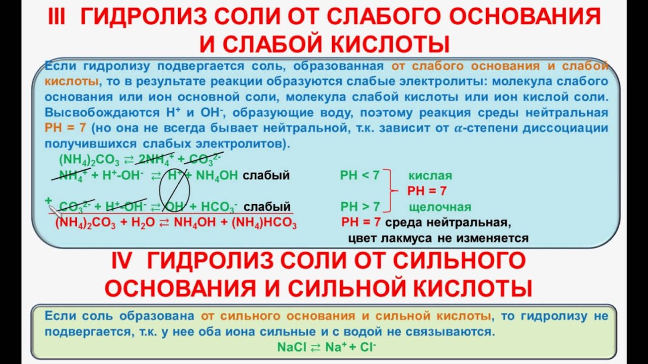 №75 .Неорг.химия. Тема9. Гидролиз солей. Часть4. Гидролиз соли от слабого  основания и слабой кислоты - YouTube