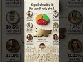 बिहार का अगला मुख्यमंत्री कौन? सर्वे के नतीजों ने सबको चौंकाया! 😱