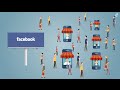 Beneficios de Facebook para Empresas