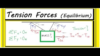 How to Solve a Tension Force Problem (angled forces in equilibrium)
