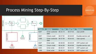 Process Mining backgrounder News