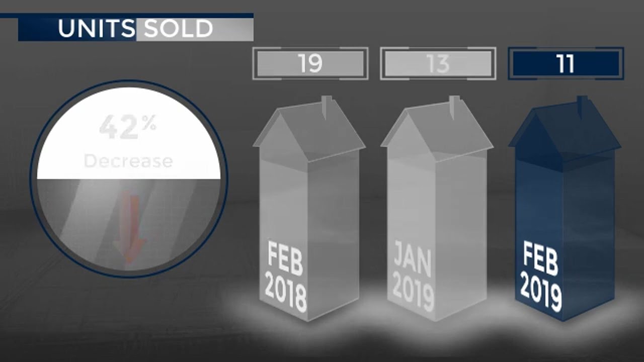 Salt Lake County - Vacant Land - March 2019 Real Estate Market Update