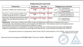 Антитела после прививки от COVID-19 / спутник V / Гам-ковид-вак