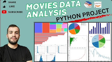 MOVIES data Analysis using  💡 - Python(Pandas) Complete Portfolio Project