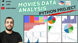 MOVIES data Analysis using    Python(Pandas) Complete Portfolio Project