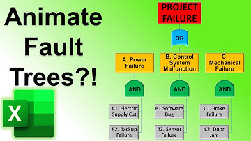 Draw Fault Tree Diagram in Excel⚠ Animate Fault Tree Analysis (FTA) for Reliability Engineering Risk