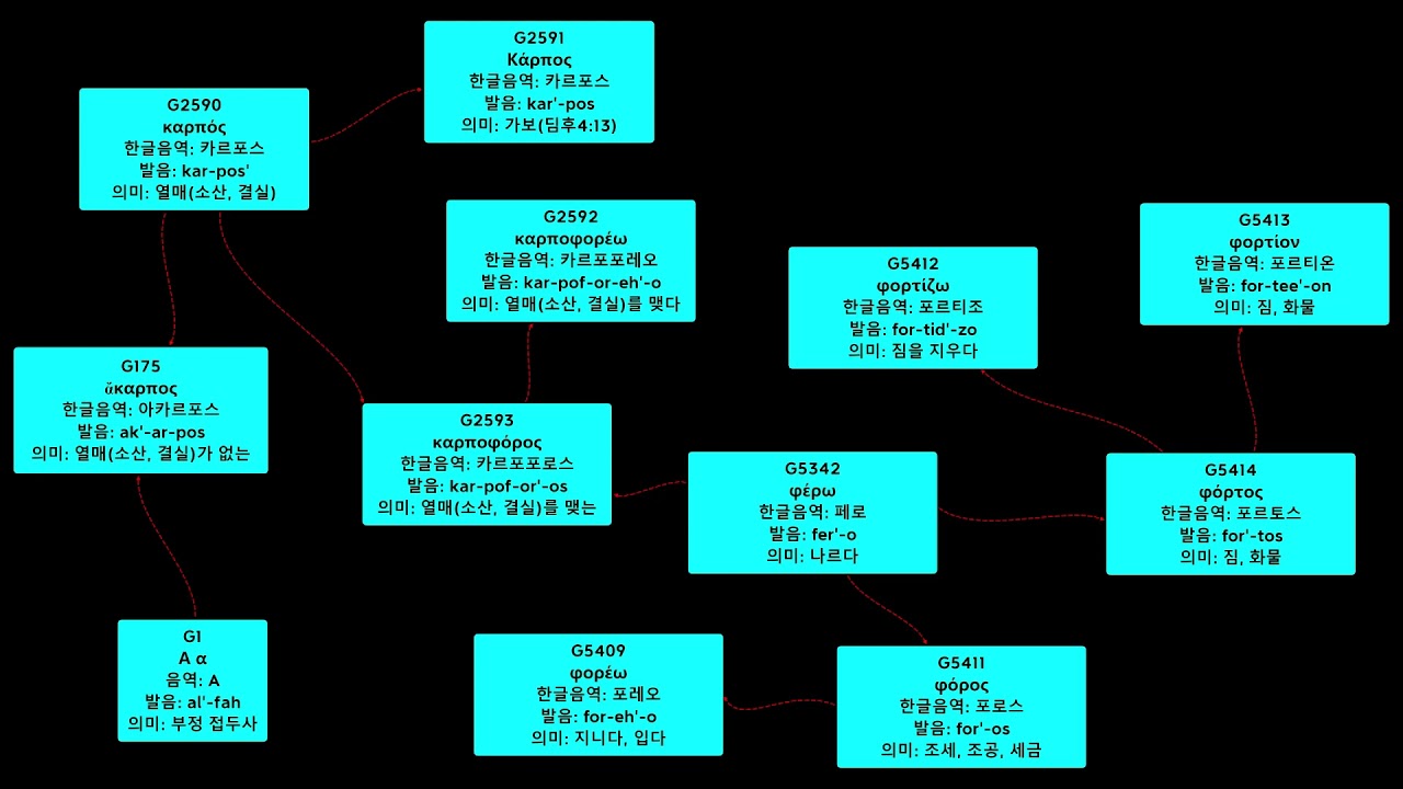G175, G2590, G2591, G2592, G2593, G5342, G5409, G5411, G5412, G5413, G5414
