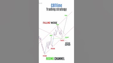 Perfect Entry Trading Setup 💰💸 #shorts #forex #crypto #stocks  #tradingstrategy #btc  #viralshorts