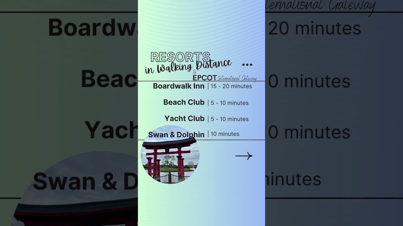 🚶‍♀️Resorts Within Walking Distance of Disney World Parks!