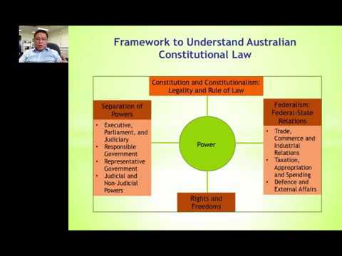 Week 1 Framework to Understand Australian Constitutional Law - YouTube
