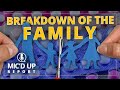 Mic'd Up Report — Breakdown of the Family
