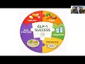 GLP-1 Nutrition Toolkit: Protein, Fiber & Hydration
