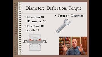 Web20167f - Core Sizing - Curl etc