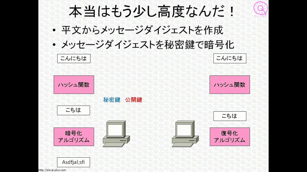 Itパスポート試験ワンポイント講座 デジタル署名って何 Youtube