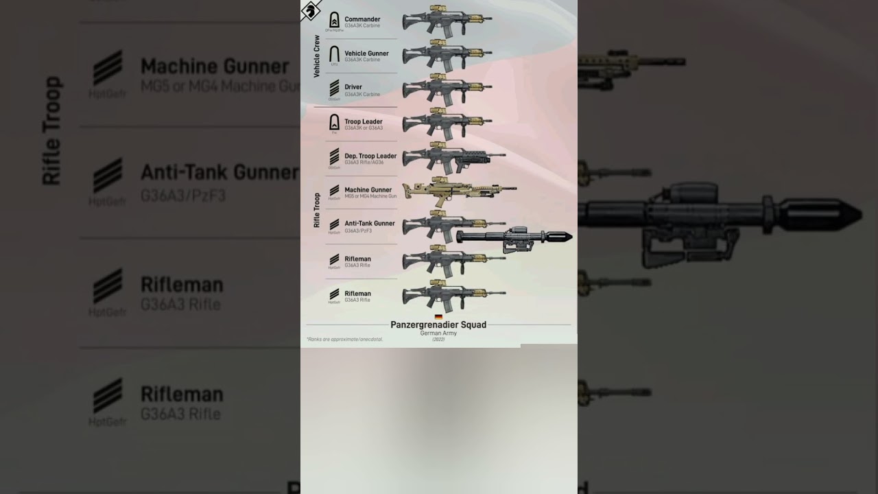 Inside a German Army Panzergrenadier Squad (2022) 🎯