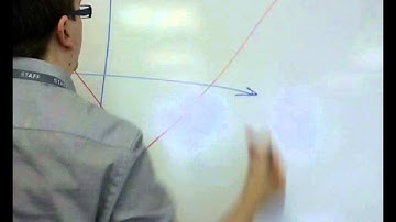 AQA Core 3 3.01 Introduction to the Modulus Function