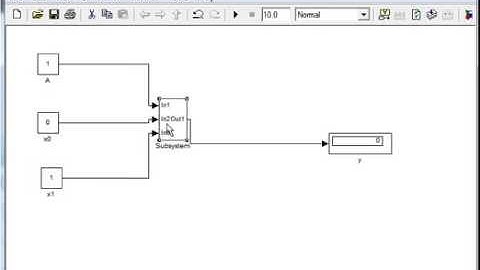 SubSystem Simulink