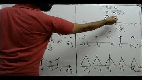 Digital Communication - Lecture 3