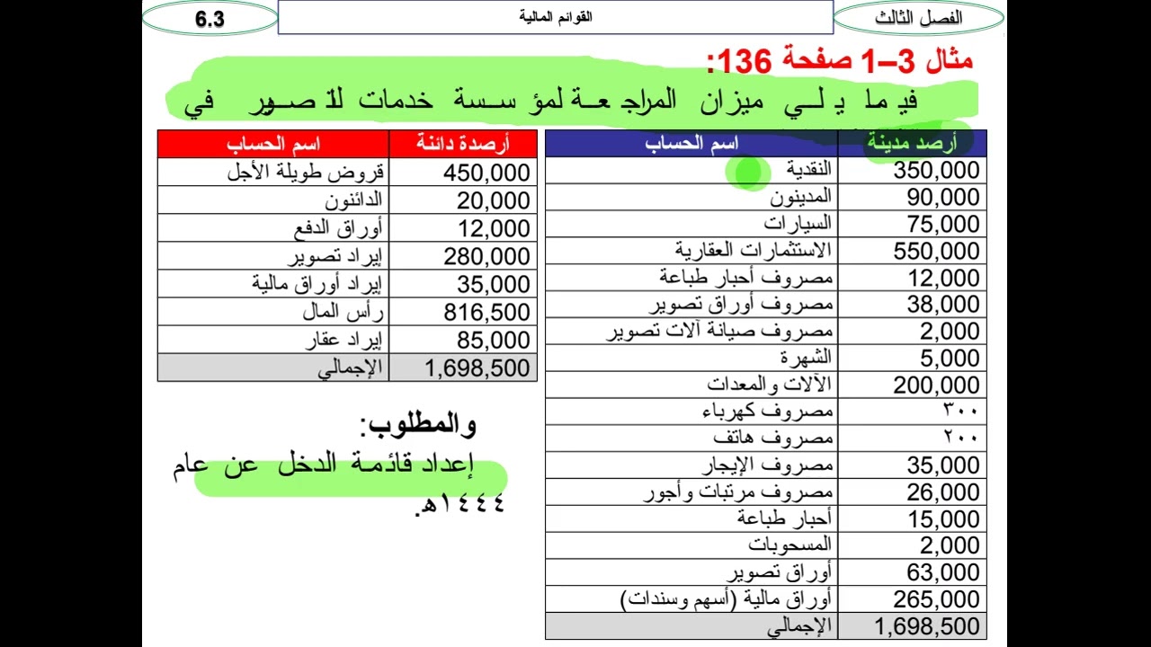 أسس (مبادئ) المحاسبة، الفصل الثالث: القوائم المالية،وفق المعايير الدولية للتقرير المالي،