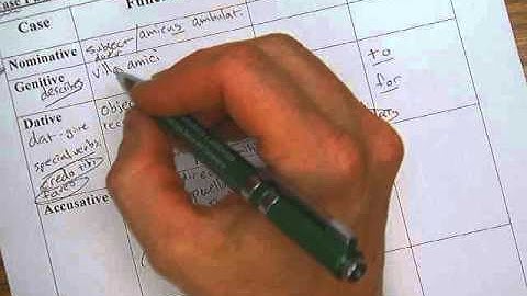 AP Latin Video 04 Genitive Case