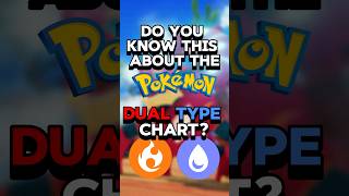 Type chart: Fire and Water type Pokemon #shorts What Is Strong Against Fire Types