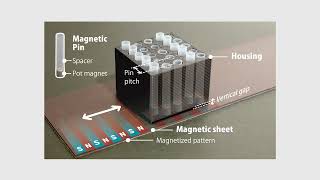 MagneShape: A Non-electrical Pin-Based Shape-Changing Display