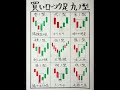 ここだけの話、9月相場これで荒稼ぎしとる。。 #株式投資初心者 #日本株 #日本株投資