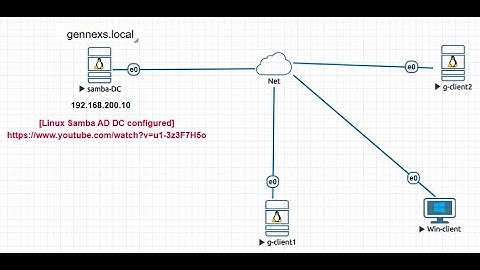Joining a Linux Client to a Linux Samba Active Directory Domain Controller