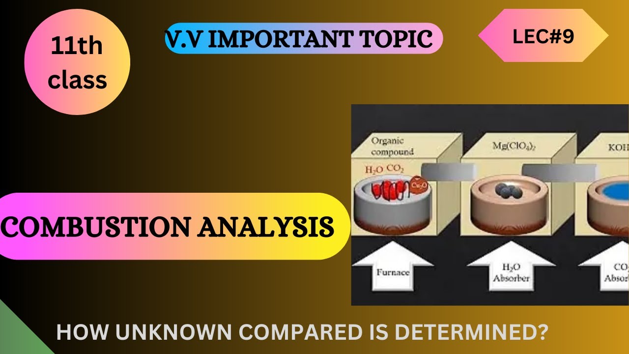Combustion Analysis/ Empirical formula determination/#attaullah #foryou ...